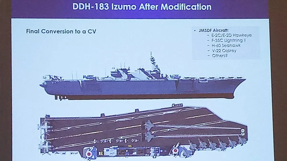 No, Japan Isn't Going To Install Catapults And An Angled Deck On Its Izumo Class Carriers