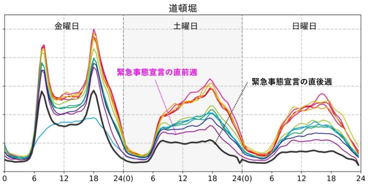 Yahoo! Japan! shares! user! location! data! with! government! to! track! coronavirus! clusters!
